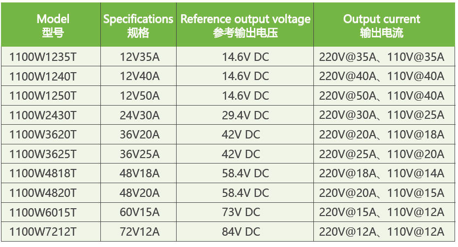 1100W Fengxi