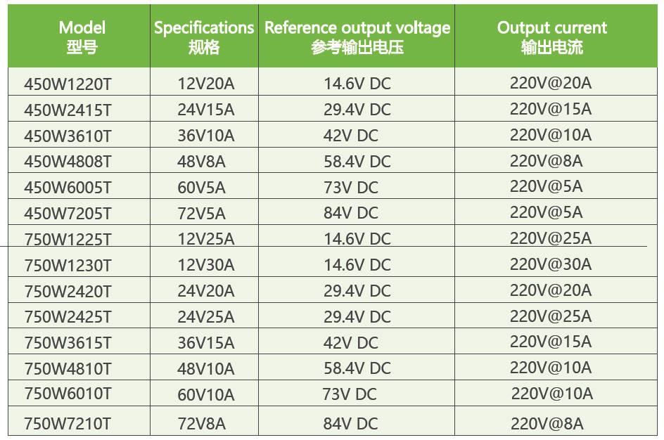 450W Fengqi/&750W Fengbao