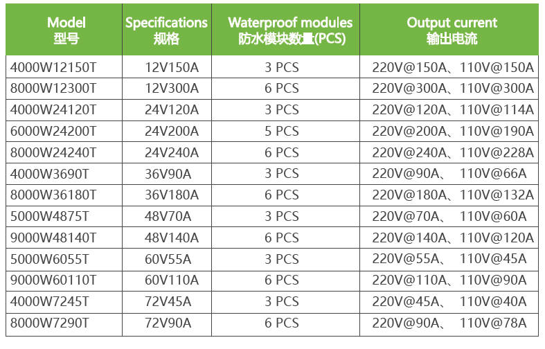 4000W~9000W Fengyu