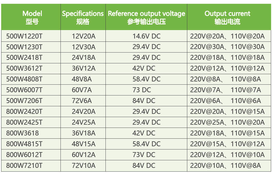 500W Fengze & 800W Fengbei